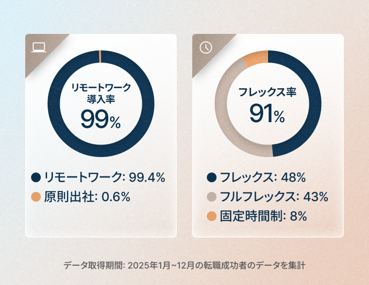 生き方の選択肢に、広がりを